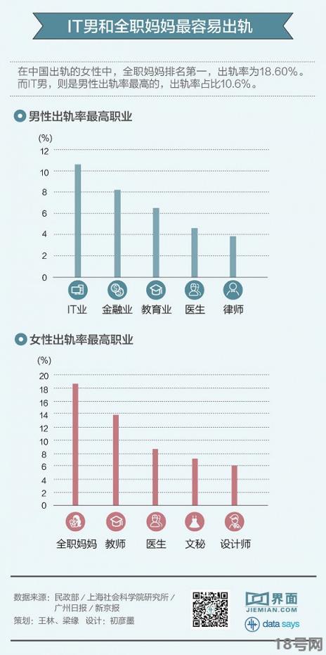 2021年男女出轨率调查结果中国婚后男女出轨率分别是多少结果震惊