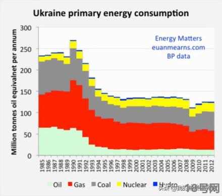 乌克兰石油储量是世界第几