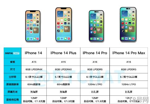iPhone14Plus多少钱3