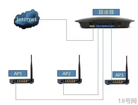 无线网络和有线网络的区别有哪些