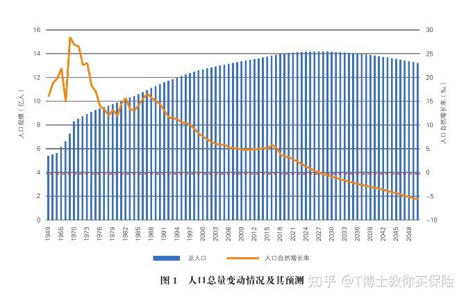 中国人口出现负增长