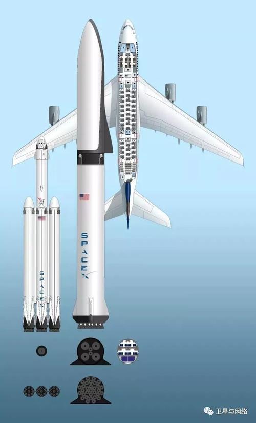 spacex超重型火箭