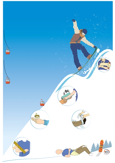 滑雪如何防止运动损伤？该如何自救？ 
