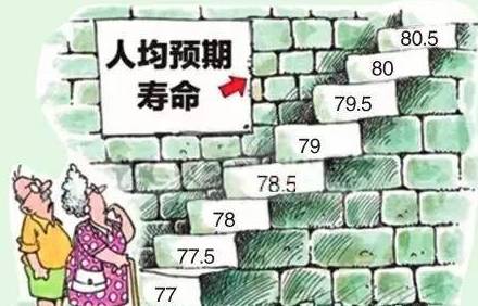 中国人均预期寿命提至77.93岁