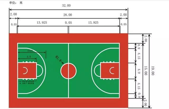 篮球场地标准尺寸 标准篮球场尺寸是多少